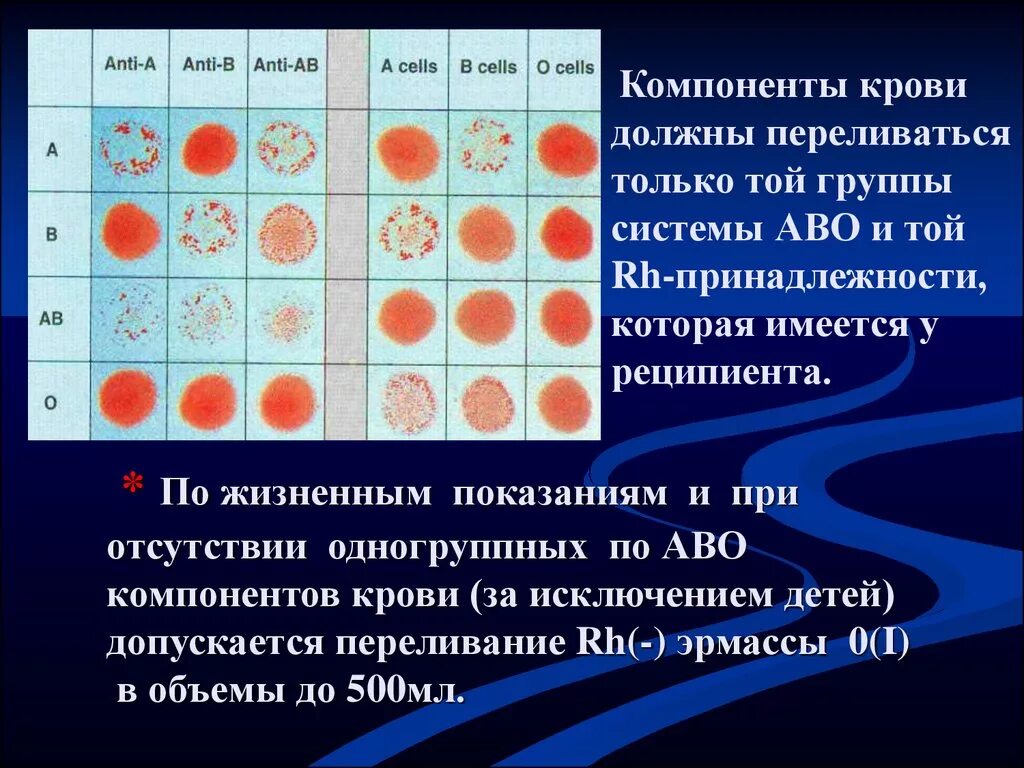 Переливание крови по системе АВО. Таблица совмещения крови. Переливание групп крови по резус фактору. Группы крови доноры и реципиенты. Кровь на резус натощак