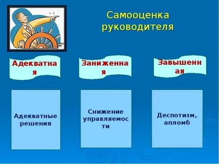 Самооценка