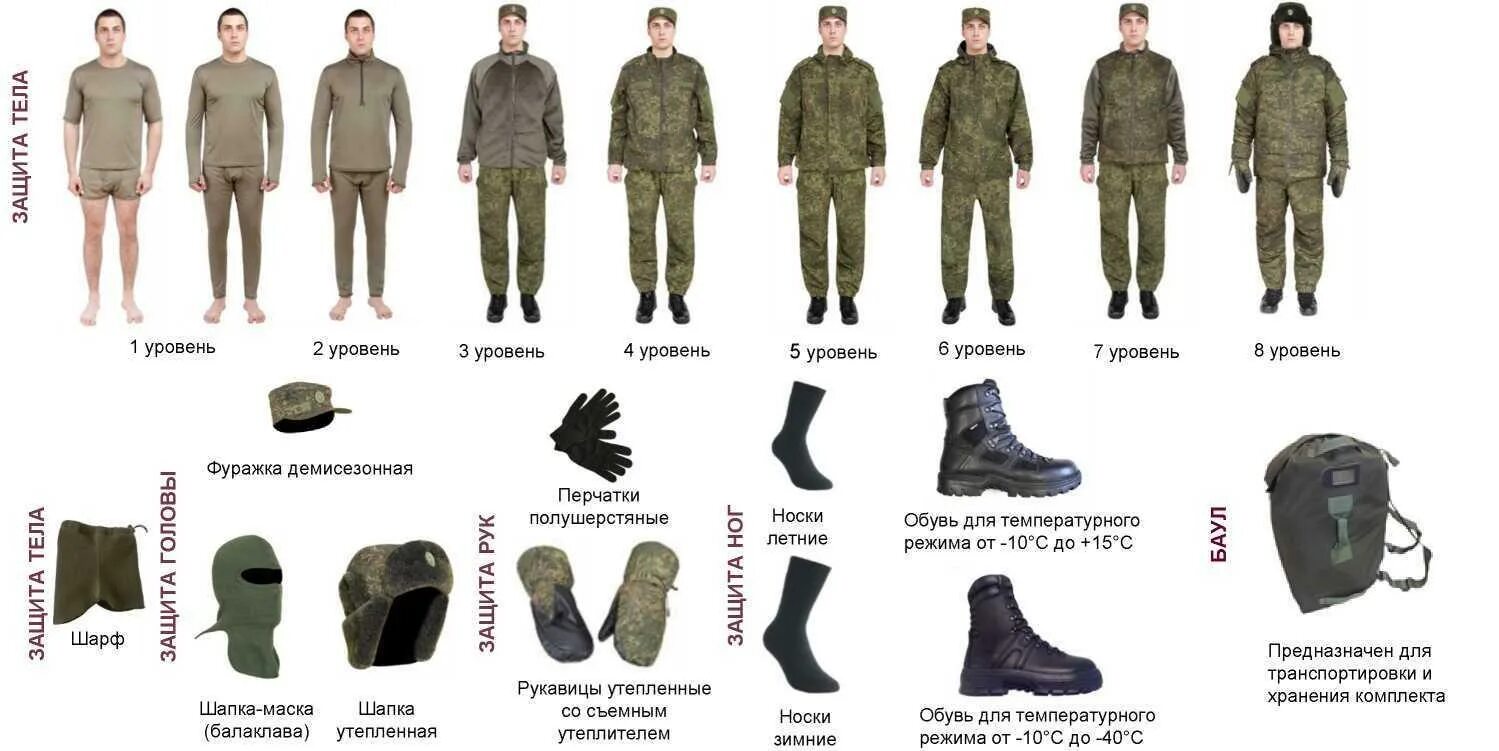 Форма ефс 1 нового образца. Куртка флисовая ВКПО ВКБО оригинал БТК-групп. Комплект ВКБО 2022. ВКБО БТК комплект. Комплект ВКПО 2022.