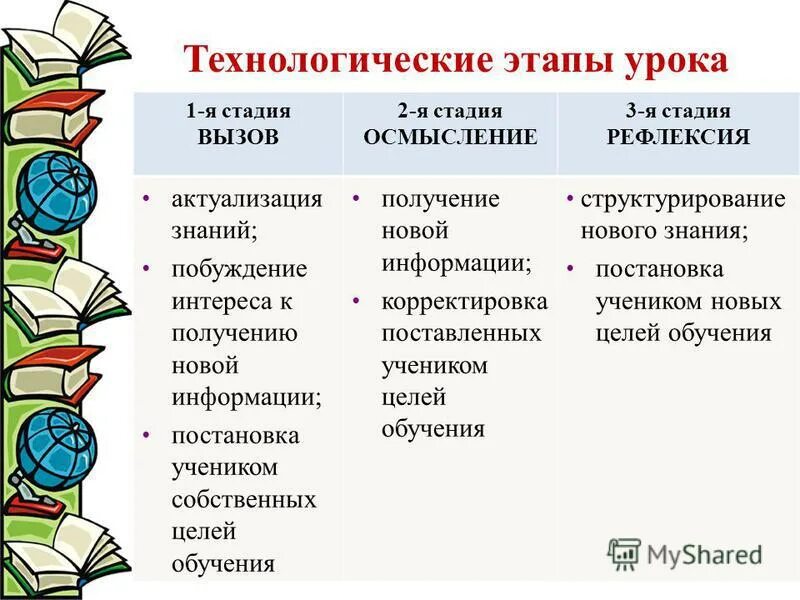 Технология критического мышления