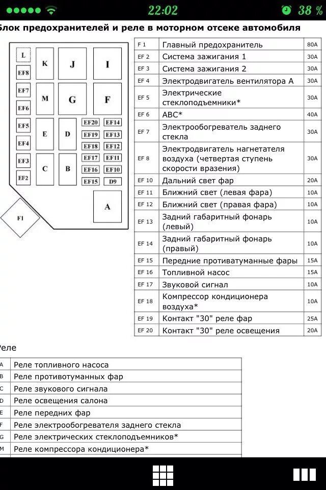 Предохранители заз шанс 1.3. Блок реле Ланос 1.3. Предохранитель сигнала ЗАЗ шанс 1.3. Блок предохранителей ЗАЗ Сенс 1.3. Блок реле ЗАЗ Сенс 1.3.