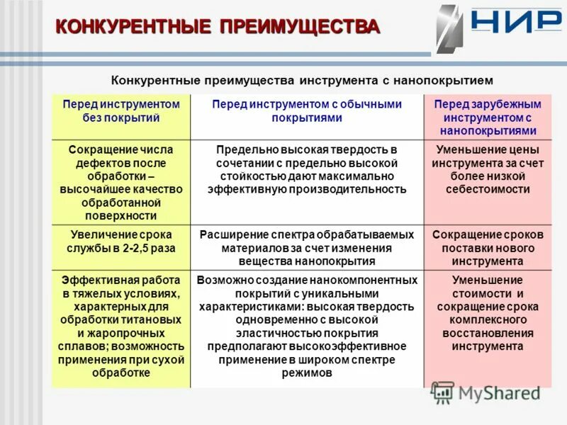 Способы получения отверстий. Набор инструментов бергер 151. Преимущества и недостатки комплекса маркетинга. Инструменты станкоимпорт 133 предметов купить. Плюсы стандартизации.
