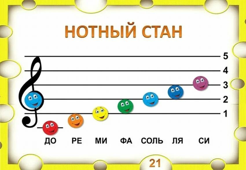 Нотный стан с буквами. Нотный стан стенд. Построить нотный стан и Ноты. Как сделать нотный стан своими руками. Музыкальные ноты названия