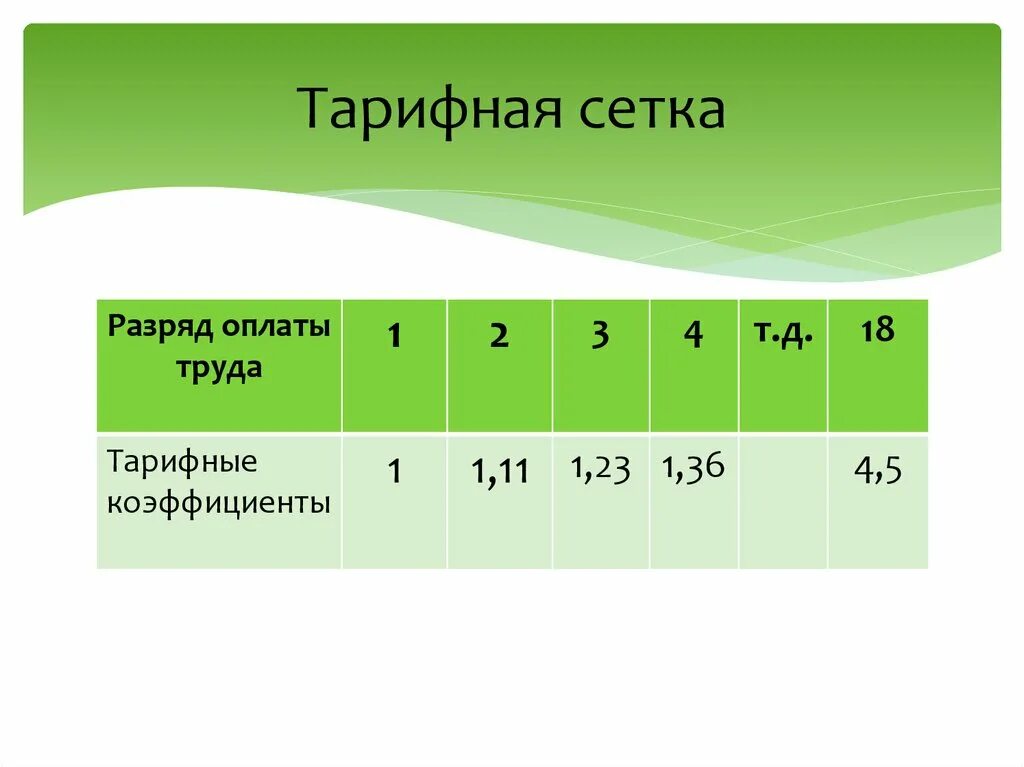 Тарифный справочник разрядов. Тарифная сетка. Тарифная сетка разрядов. Коэффициент разряда тарифной сетки. Тарифная сетка оплаты труда пример.