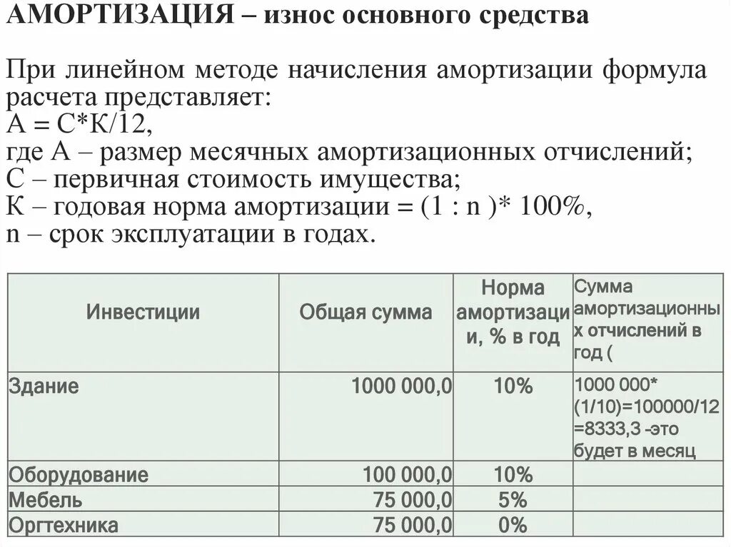 Период начисления амортизации. Амортизация основных средств формула. Методы начисления амортизации формулы. Амортизация формула расчета. Линейный способ начисления амортизации основных средств.