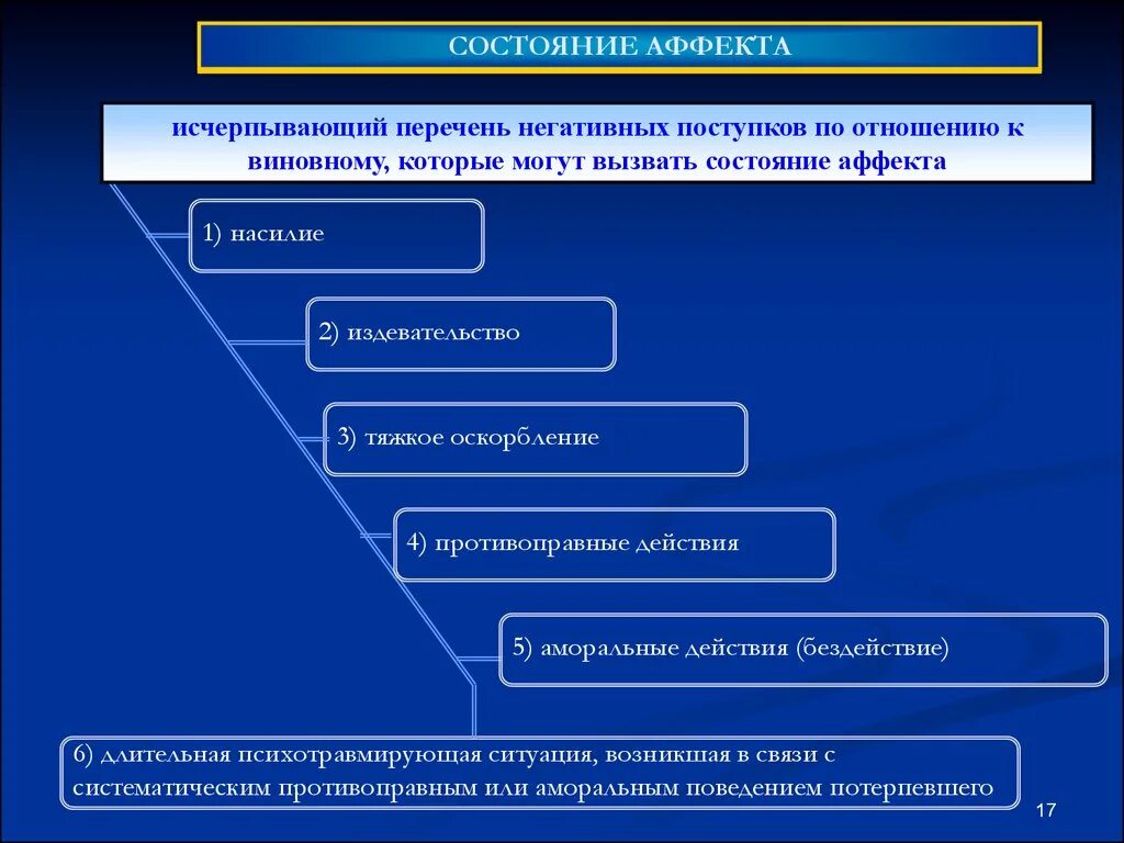 Действия способные вызвать. Состояние аффекта в уголовном праве. Преступление в состоянии аффекта примеры. Признаки аффективного состояния. Убийство в состоянии аффекта.