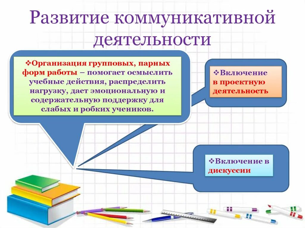 Коммуникативная деятельность на уроке. Развитие коммуникативной деятельности. Развитие коммуникативной активности. Коммуникативная деятельность проектная деятельность. Развитие коммуникативной деятельности на уроках математики.