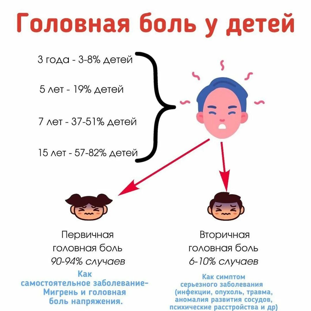 Небольшая температура и головная боль. Если у ребёнка болит голова. Причины головной боли у ребенка. Почему у ребёнка болтюит голова. Болит затылок головы у ребенка 5 лет.