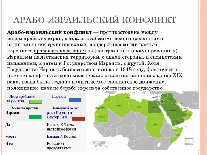 Палестино израильский конфликт причины. Зарождение арабо израильского конфликта. арабо-израильский конфликт карта. прабо израильски кондикт. страны северной африки и ближнего востока на рубеже 20-21 веков.