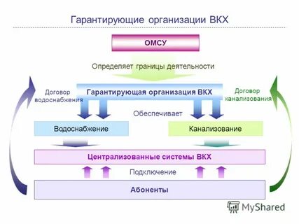Гарантирующая компания