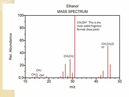 Spectra mass