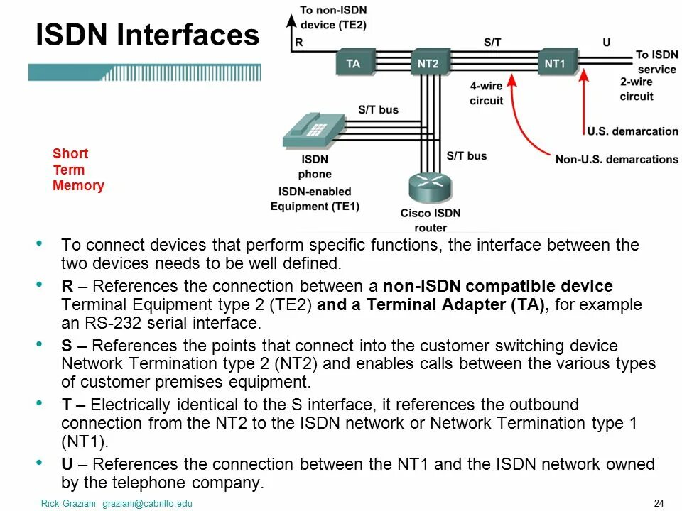 Коннект устройство. Интерфейсы ISDN. Интерфейс ISDN s0. Пользовательского интерфейса ISDN. Первичный Интерфейс ISDN Cisco.