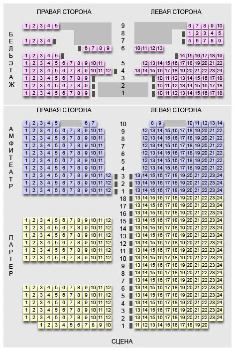 Зал театра Ленком схема зала. Схема зрительного зала театра Ленком. Театр Ленком схема зала основная сцена. Ленком Захарова схема зала. Схема ленком