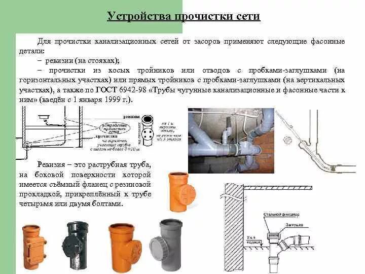 Ревизия схема. Ревизия канализационная 110 схема установки. Прочистка ревизия для труб канализации. Ревизия на канализационной трубе чертеж. Ревизия для прочистки канализации 110.