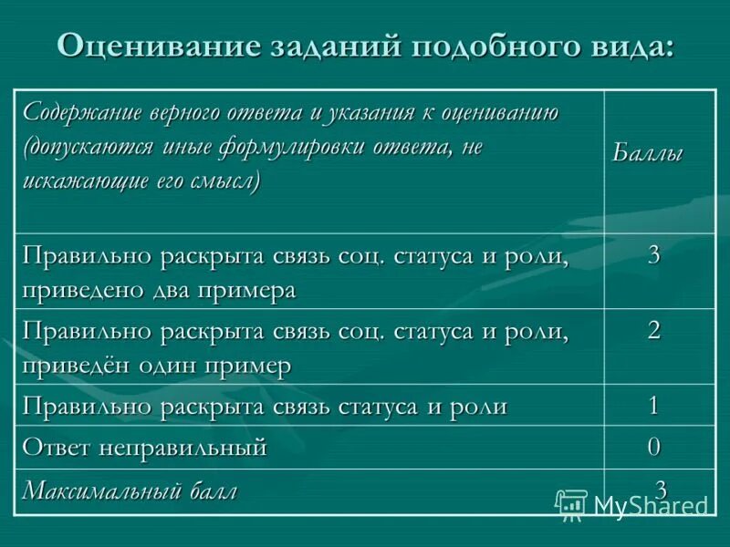 Оценивание заданий. Взаимосвязь соц статусов и ролей. Связь социального статуса и социальной роли. Связь статуса и роли.