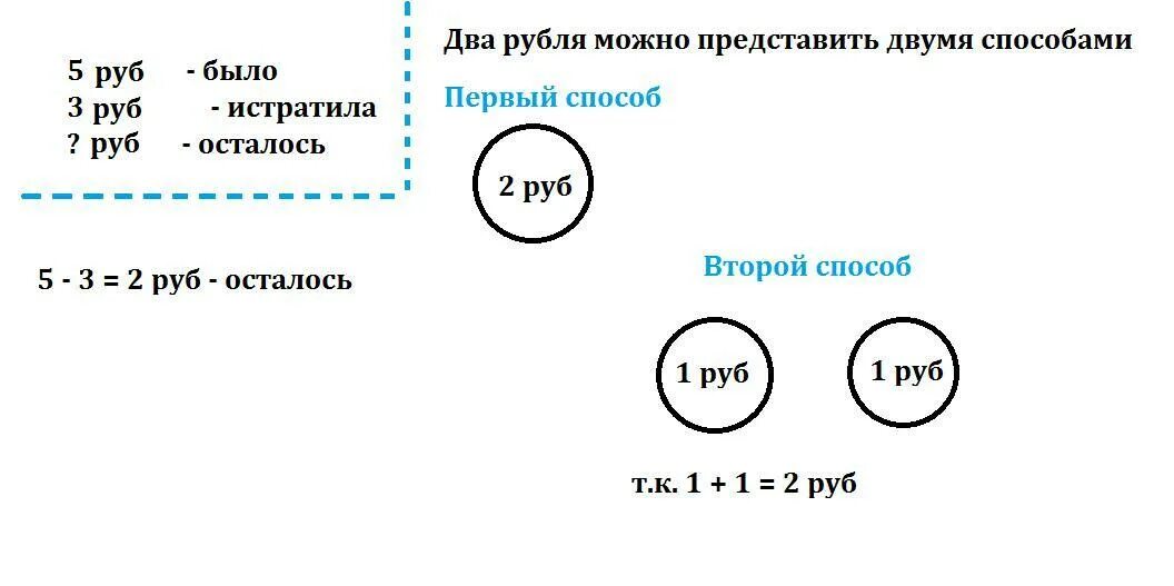 114 сколько в рублях. У Оли было 5 монет она истратила 3 рубля сколько рублей осталось у Оли.