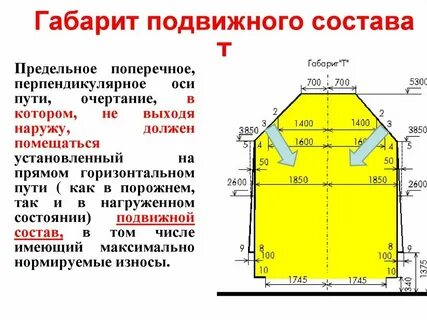 Что называется габаритом подвижного