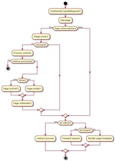 Plantuml