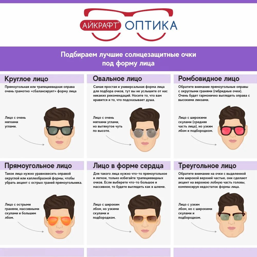 Как правильно выбирать головы. Как правильно выбрать солнцезащитные очки по форме лица для мужчин. оправы по форме лица мужские. как выбрать очки по форме лица мужчине. подобрать очки по форме лица мужчине.