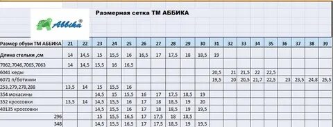Антилопа размерная сетка детской обуви