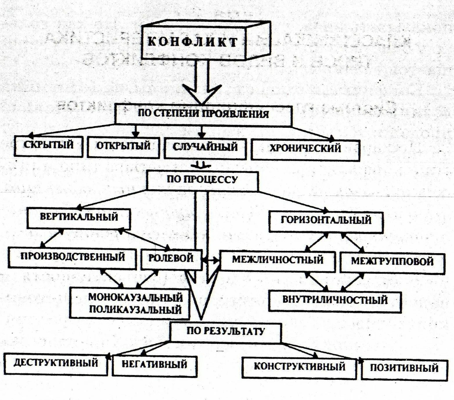 Картинки ОСНОВНЫМИ ЭЛЕМЕНТАМИ КОНФЛИКТА ЯВЛЯЮТСЯ