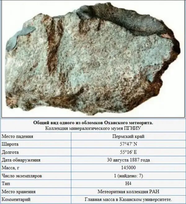 Плотность метеорита в кг м3. Вес метеорита. плотность метеоритов таблица. интересные факты о метеорах.