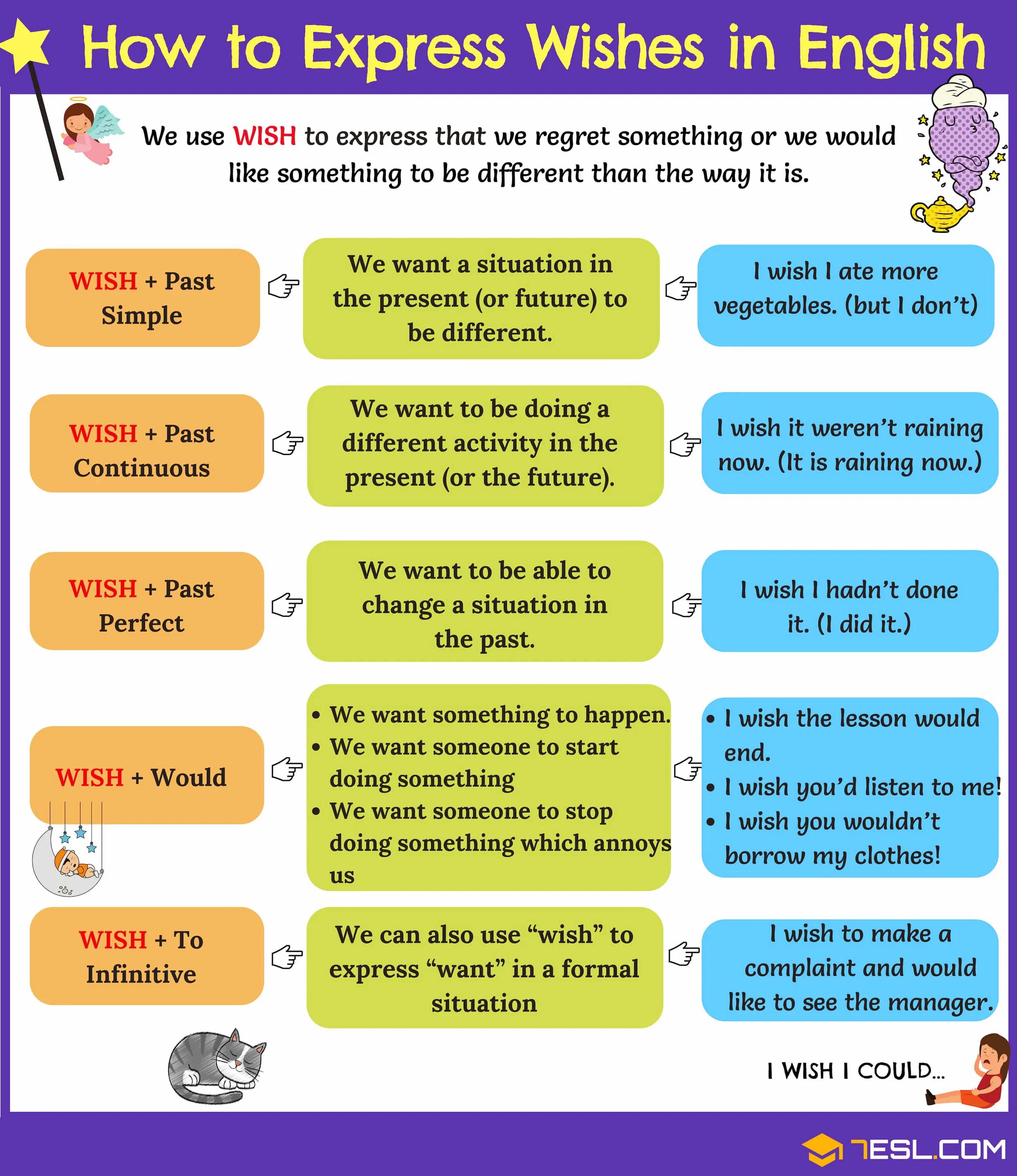 I wouldn t come if тест. Раскройте скобки и поставьте глагол в правильную форму. I wouldn't have come to the party yesterday if i invited there. We come at the party yesterday ответ. If i were you грамматика.