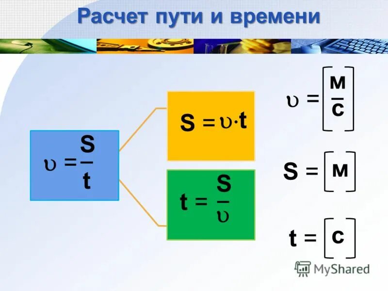 время при равномерном движении. формула вычисления скорости. скорость физика. формула пути по физике. рассчитать путь.