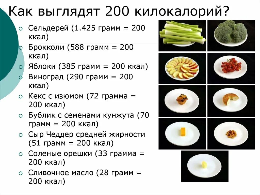 Сколько калл в хлебе. Питание на 500 калорий в день. 200 Калорий. Питание на 300 калорий. Диета 200 ккал.