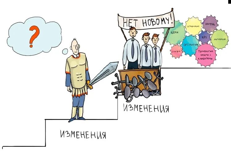 Меняемся рисунками. Внедрение изменений. Внедрение изменений в организации. Управление изменениями картинки. Внедрение изменений рисунок.
