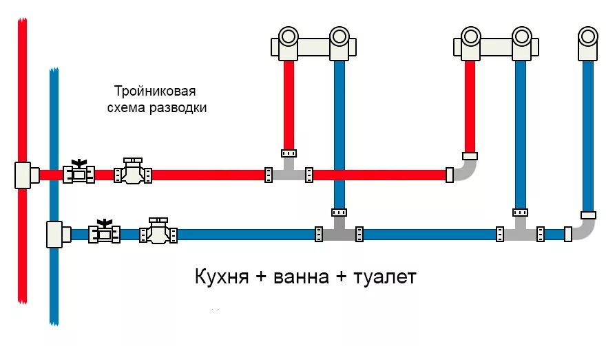 Тройниковая схема разводки воды. Тройниковая разводка труб схема. Схемы тройниковой разводки водопровода. Схема подключения пропиленовых труб. Трубы горячей воды в ванной