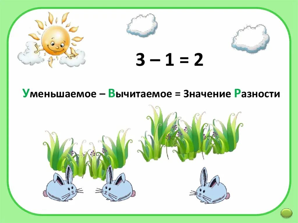 Уменьшаемое вычитаемое разность. Конспект по математике 1 класс уменьшаемое вычитаемое разность. На вычитание 1 класс и на уменьшения. Уменьшаемое вычитаемое значение разности.