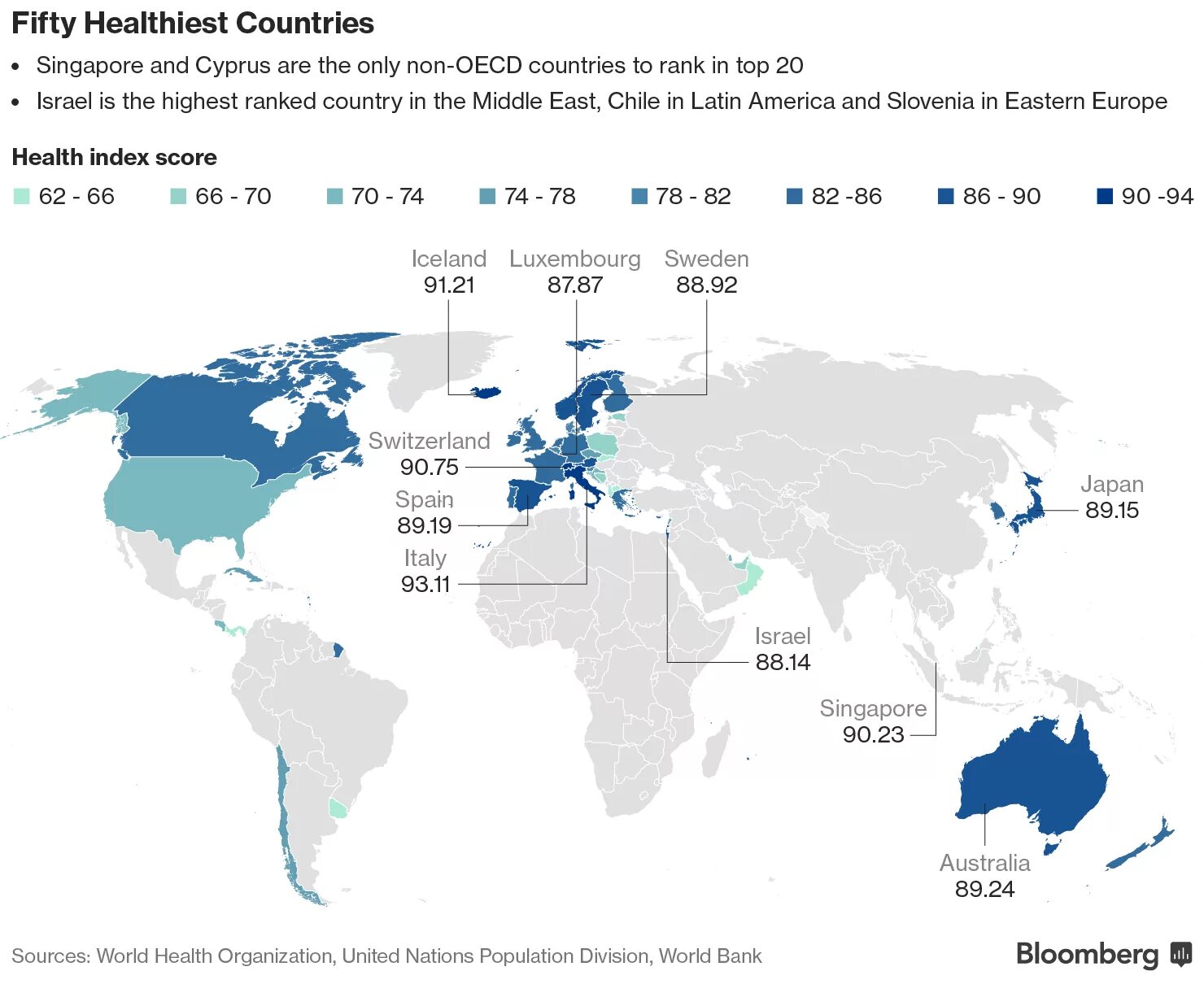 Онi organizational health index. Bloomberg global health index 2020. Bloomberg global health index. Рейтинг стран по здоровью. Самая здоровая страна в мире рейтинг.
