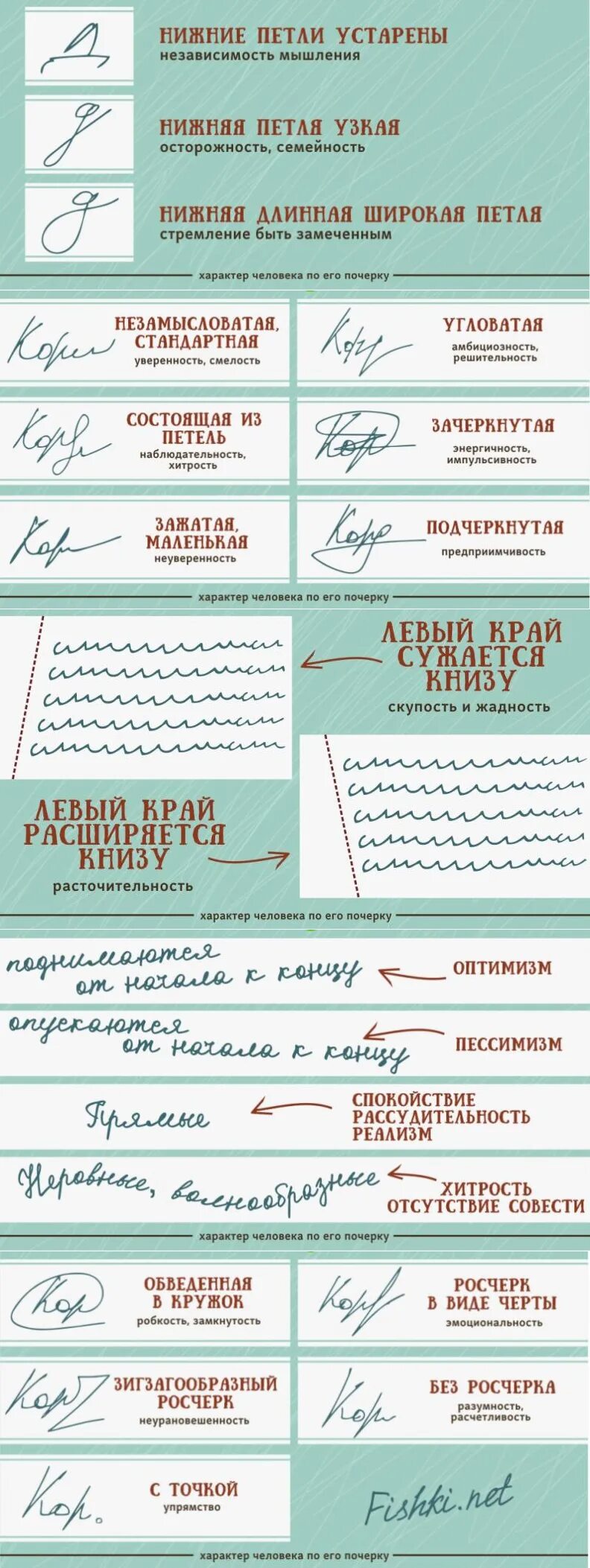Анализ почерка пример
