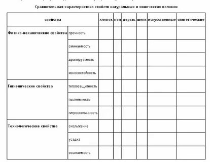 Какая ткань практична