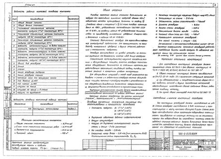 Общие указания это