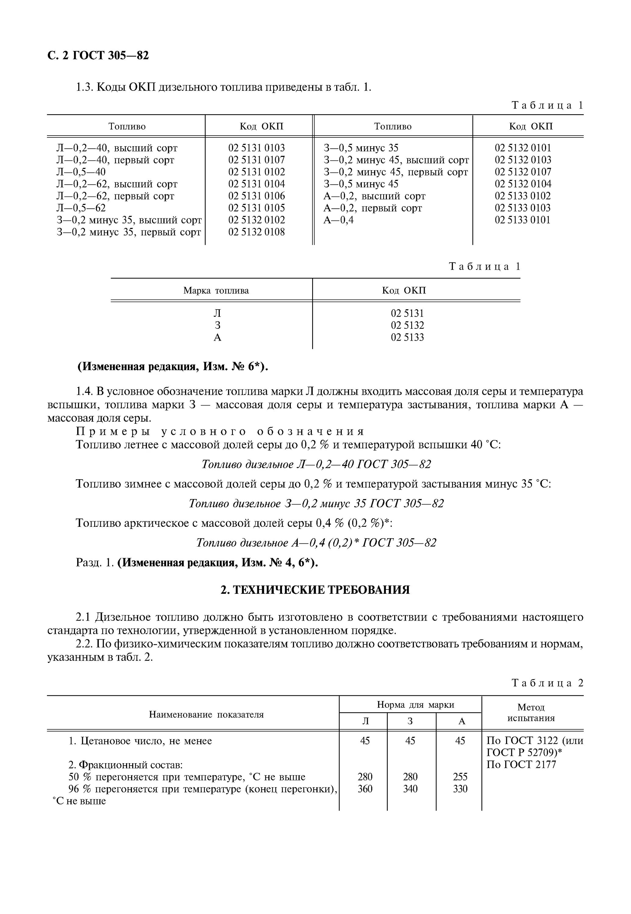 гост 55475-2013. требования к дизтопливу. гост зимнего дизельного топлива -32. топливо дизельное а-0,4 гост305-82. требования к качеству дизельного топлива.