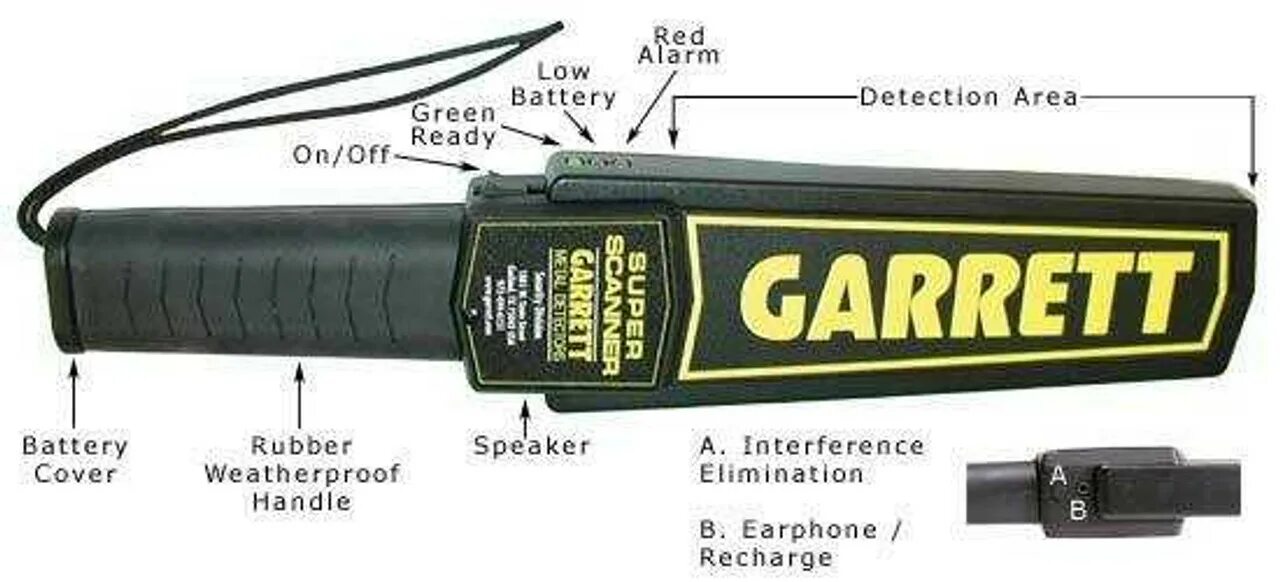 Detect area. Garrett super scanner 1165180. garrett 2500 metal detector upgrade. металлоискатель 360 garrett. зарядка металлодетектора гаррет.