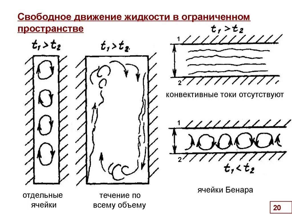 Свободная конвекция
