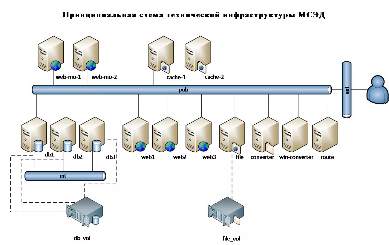 Мсэд. Межведомственный документооборот. Электронный документооборот мсэд. Оборудования для мсэд.