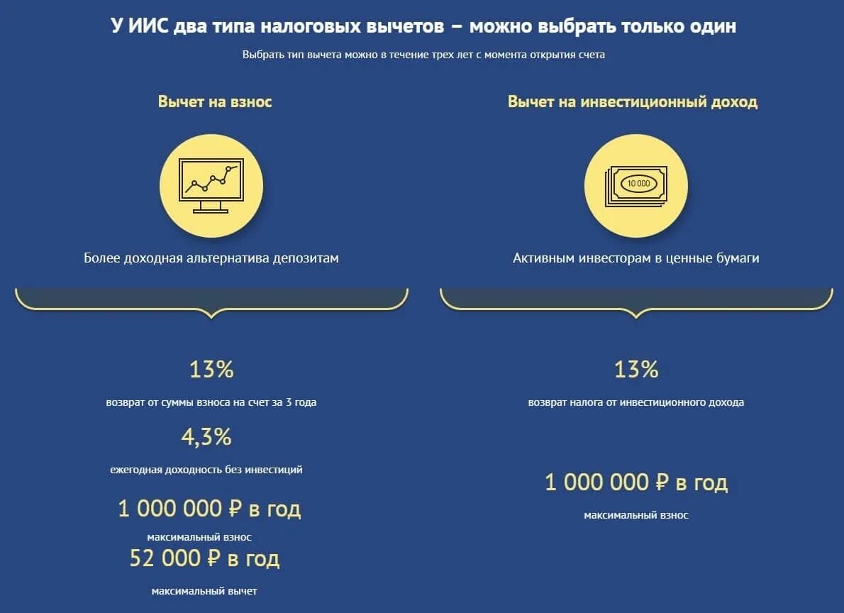 Чем иис отличается от обычного брокерского счета. Иис и брокерский счет. индивидуальный инвестиционный счет. иис налоговый вычет. инвестиционный и брокерский счет разница.