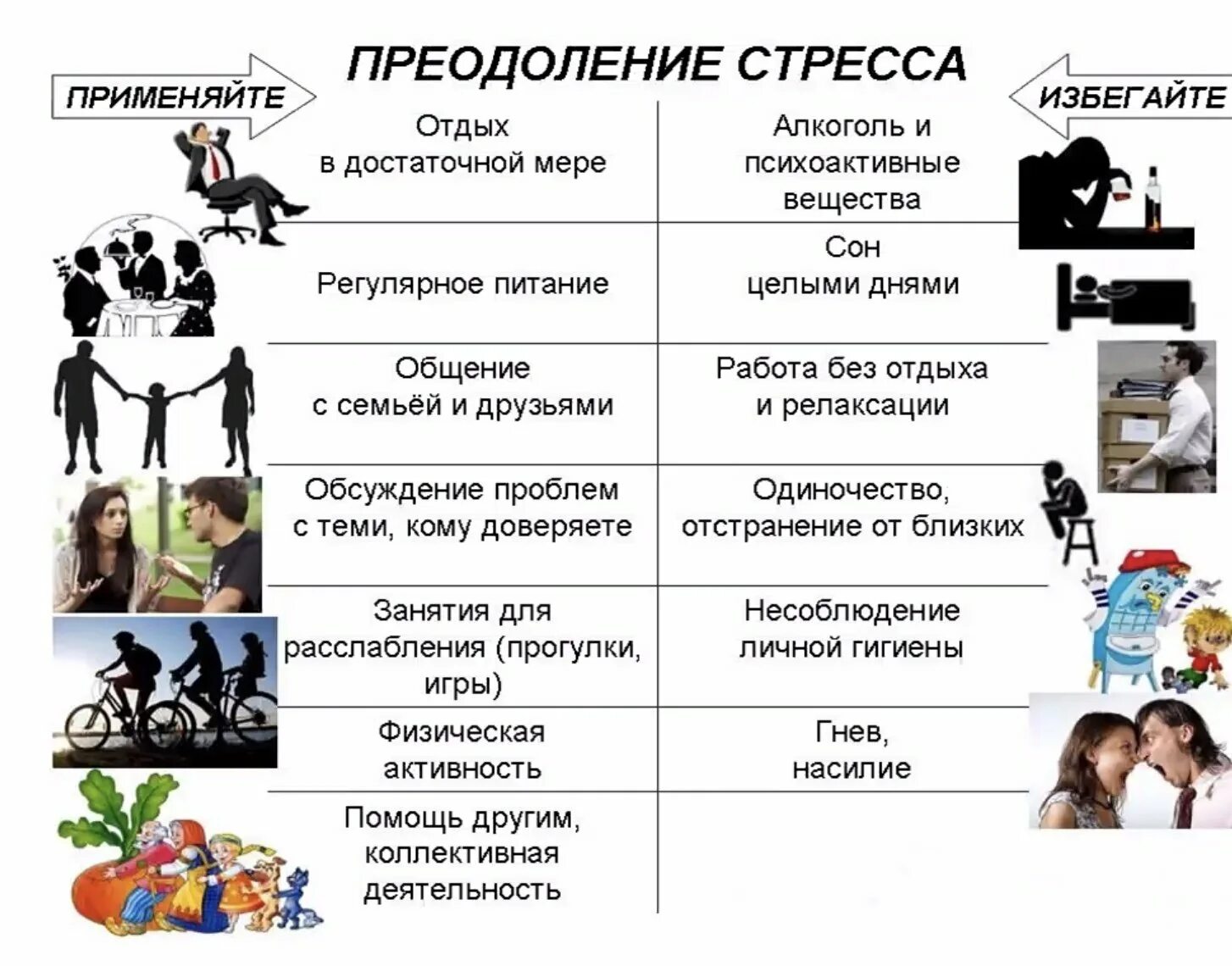 Способы общения в семье