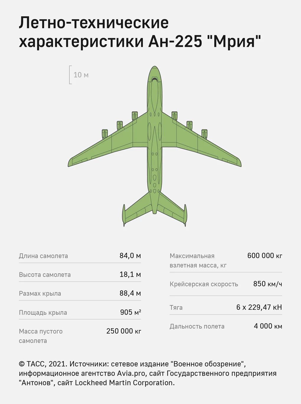 Ан 225 мрия грузовой отсек. Миг 35 ттх. Самолеты и их характеристики. Самолёт рысачок технические характеристики. Самолеты и их характеристики.