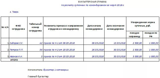 Как считать дни в командировке. Как правильно посчитать суточные в командировке пример. Расчет командировочных образец. Командировочные расчет пример. Справка расчет суточных образец.