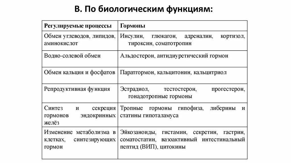 Какие функции регулирует