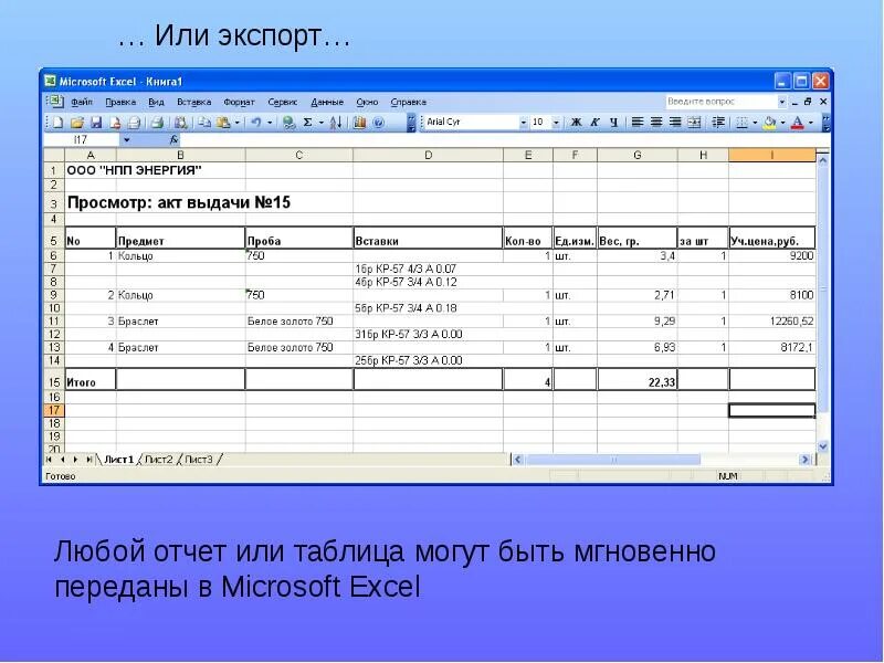 Как правильно отчитываться. Отчет или отчёт. как правильно отчет по или отчет о. отчет о или по как правильно. отчет в том или отчет о том.