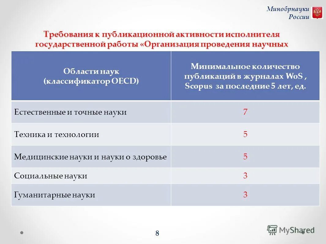 Классификатор оэср что это. Классификатор oecd wos. South korea healthcare system in oecd. Budget security per capita. Oecd pascal saint amans salary.