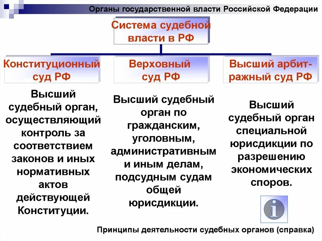 Типы конституционных судов. Органы судебной власти РФ таблица. Схема органы осуществляющие судебную власть. Структура органов судебной власти в РФ. Схема органов судебной власти.