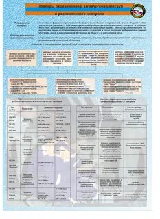 Виды химической разведки