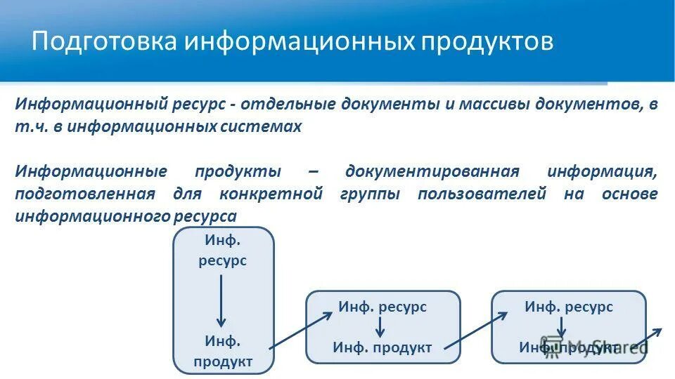 создание связанных документов